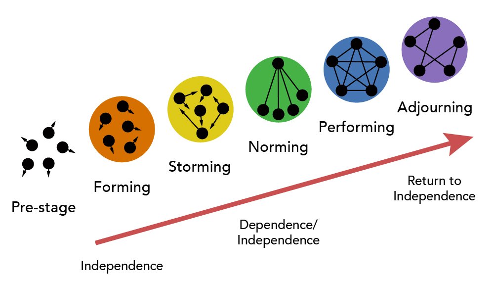 Relationship Model